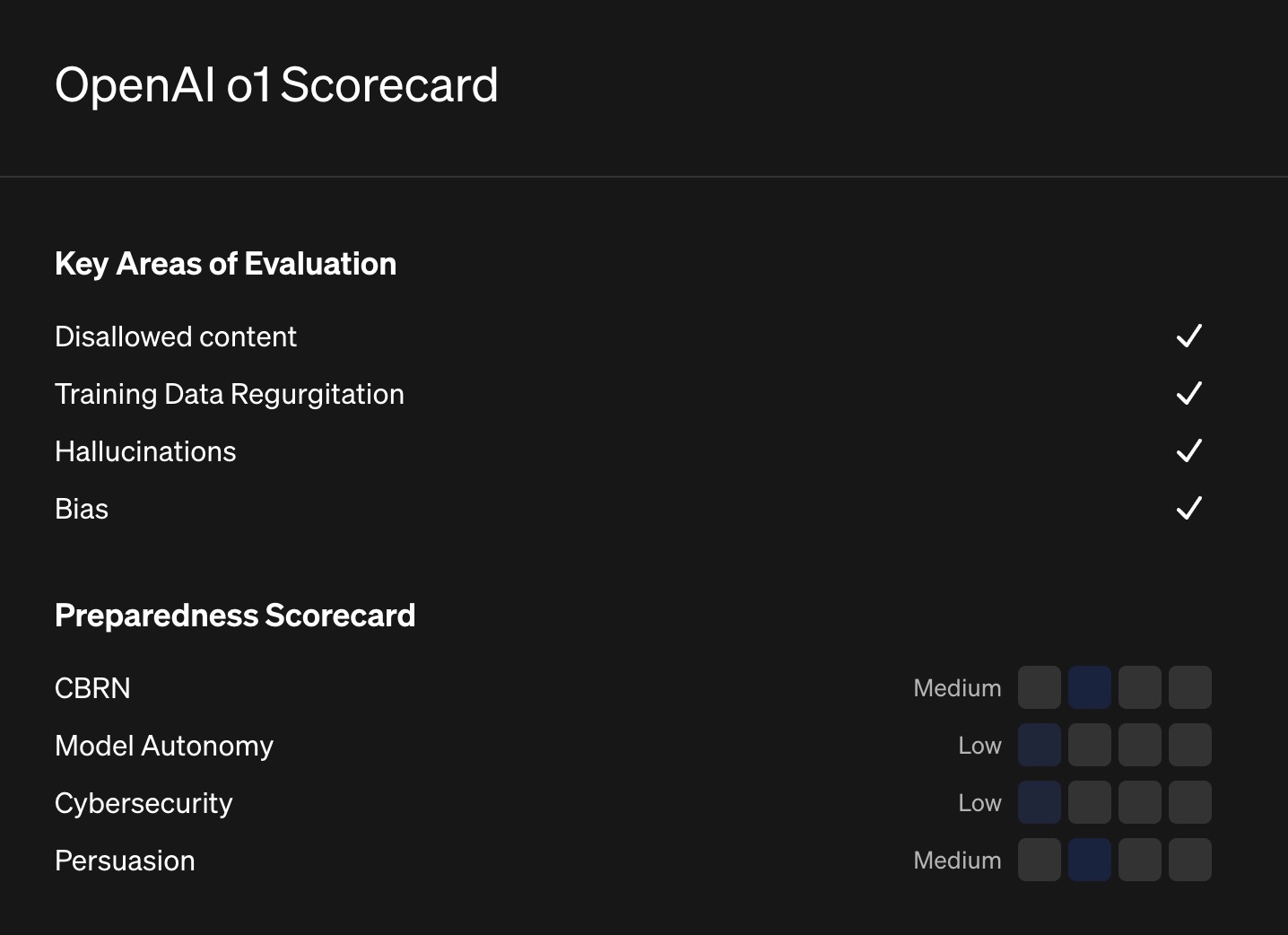 OpenAI scorecard