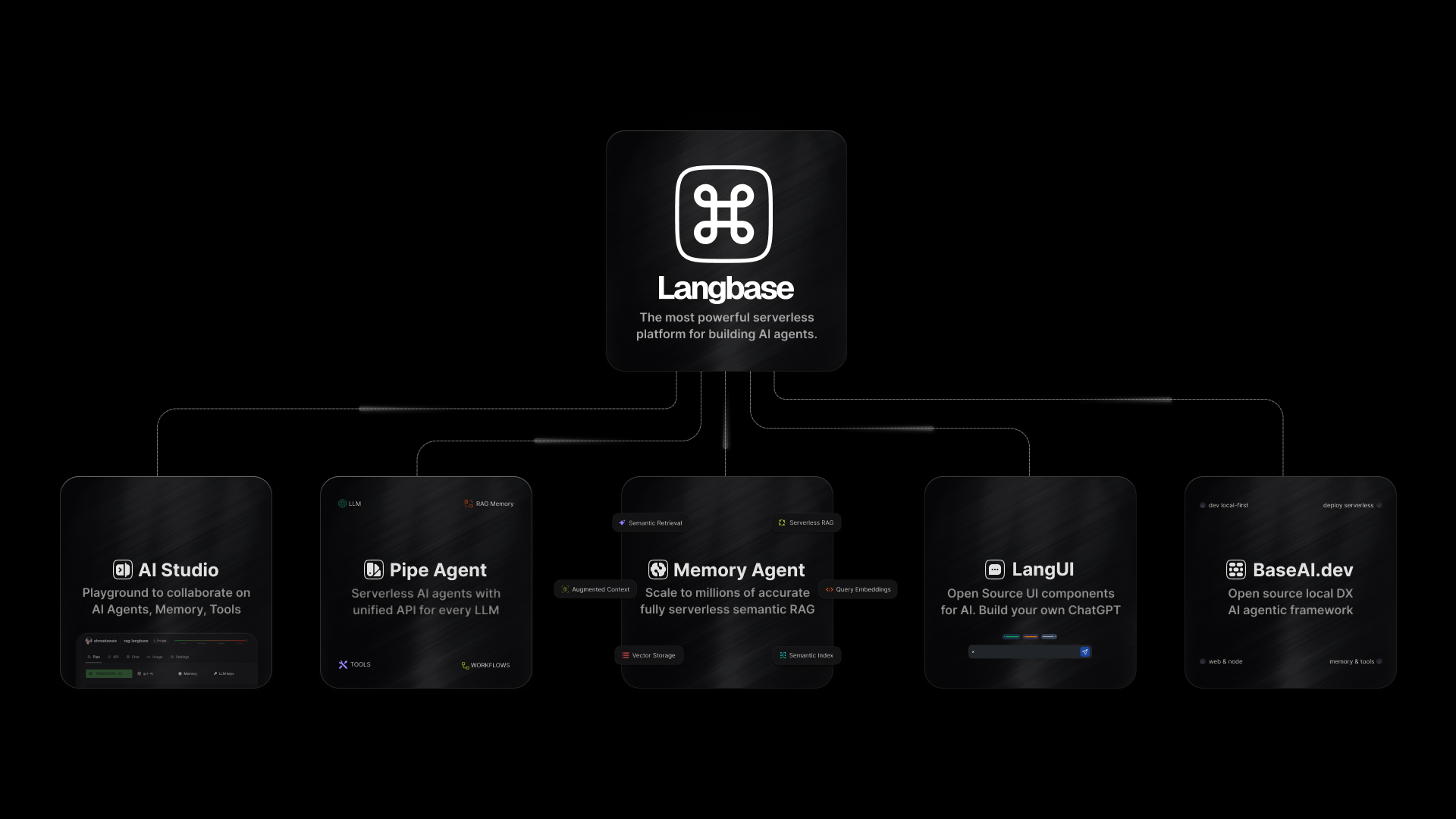 What is Langbase?