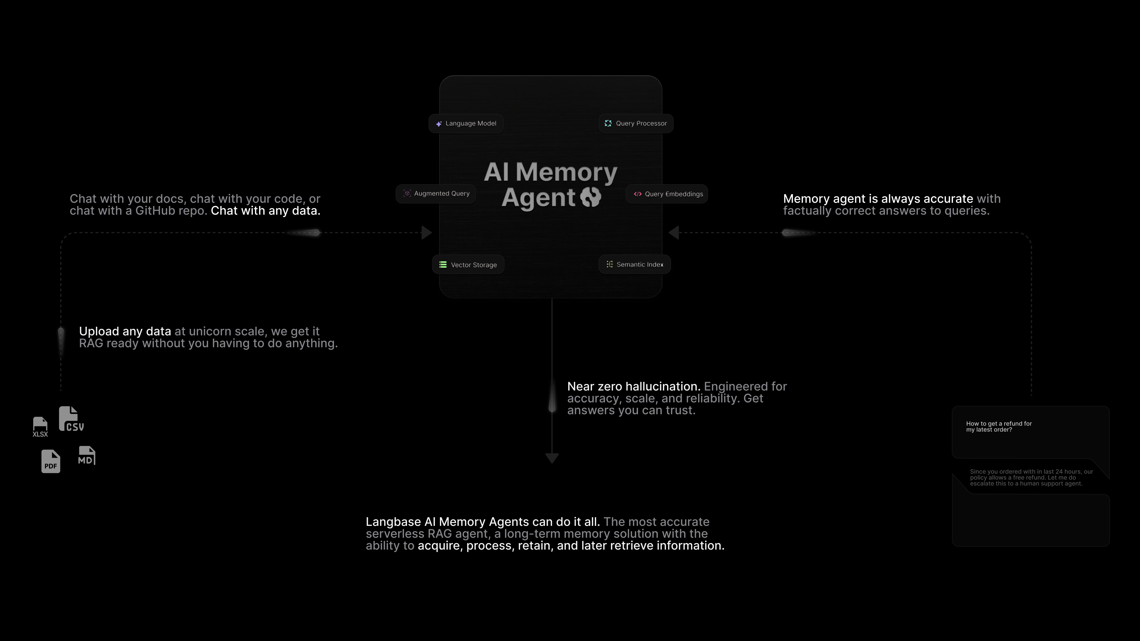 Memory agents on ⌘ Langbase