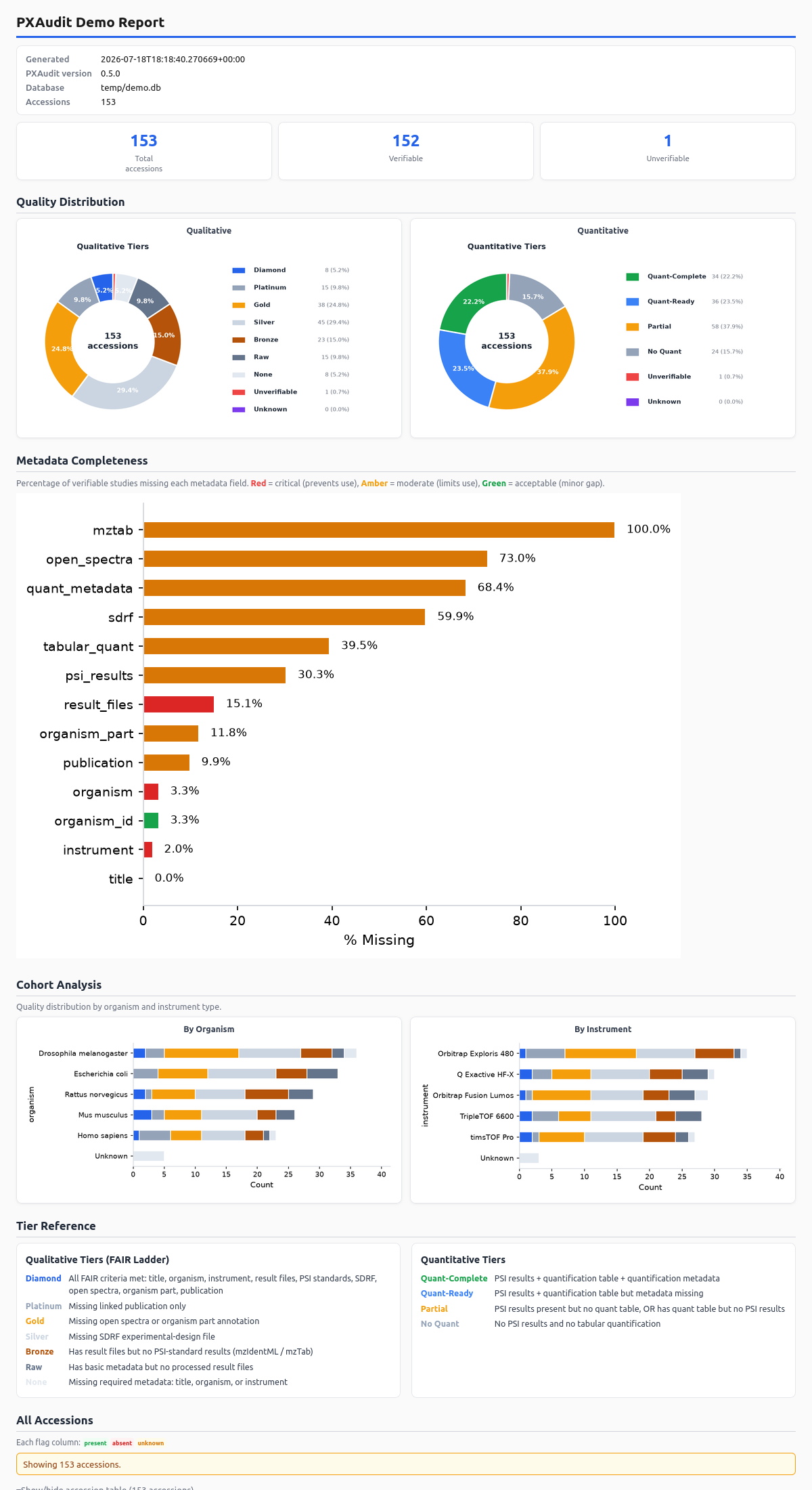 Demo report screenshot