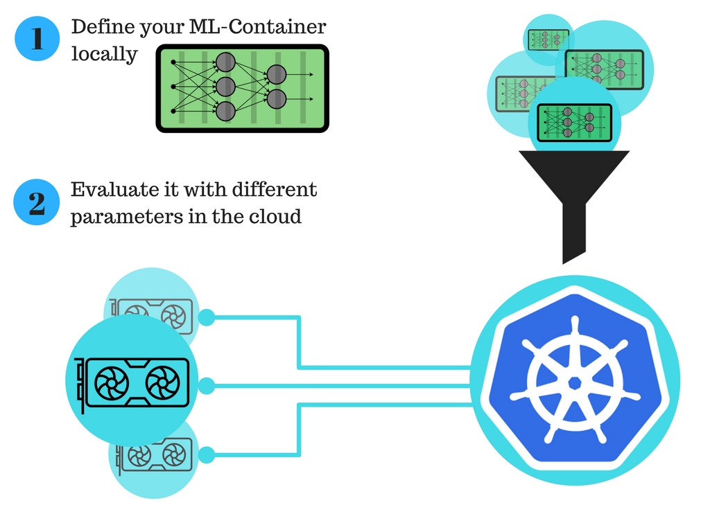 该项目的灵感来源，由 Langhalsdino 设计。
