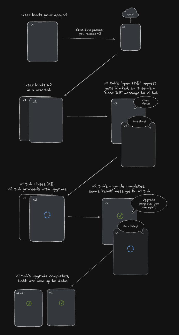 Block Resolution Diagram
