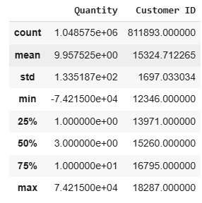 Output dari data.describe() untuk tipedata numerikal
