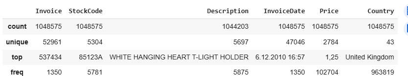 Output dari data.describe() untuk tipedata kategorikal/string/object