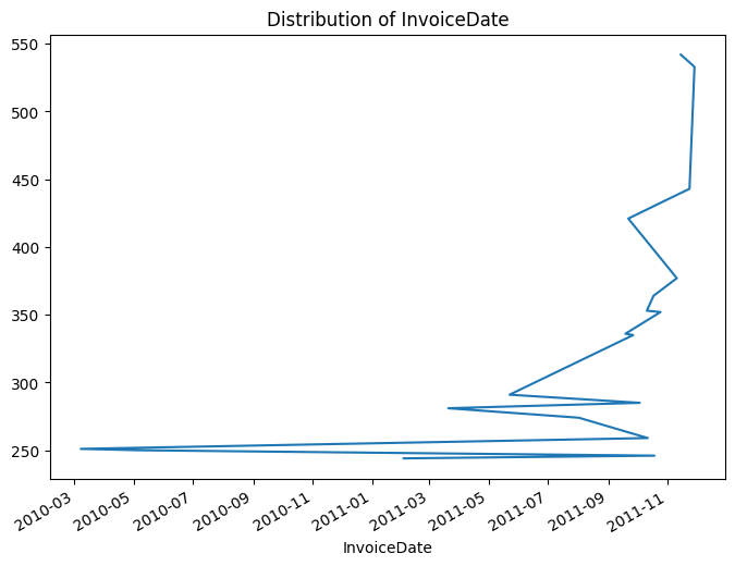 Lineplot InvoiceDate from datetime