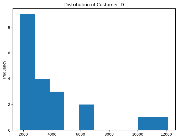 Hist Customer ID