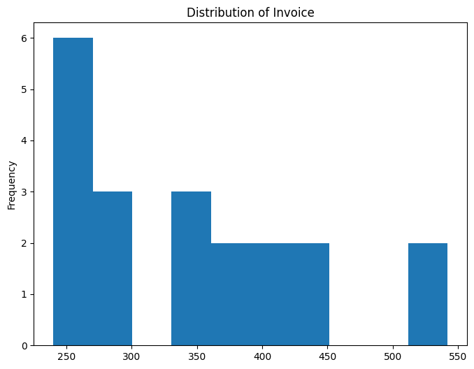 Hist Invoice
