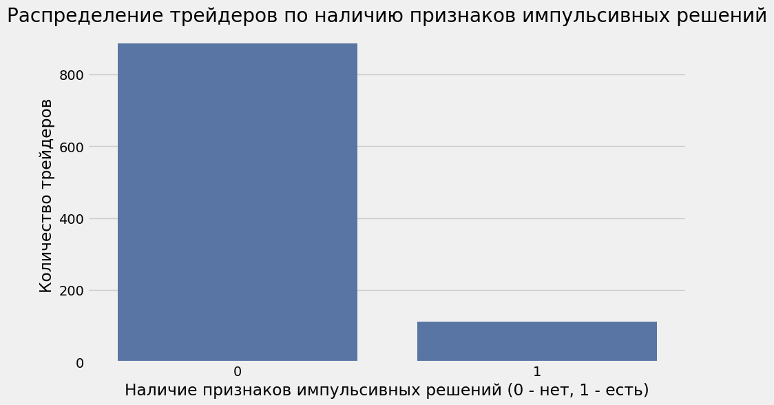 Распределение трейдеров по наличию признаков импульсивных решений