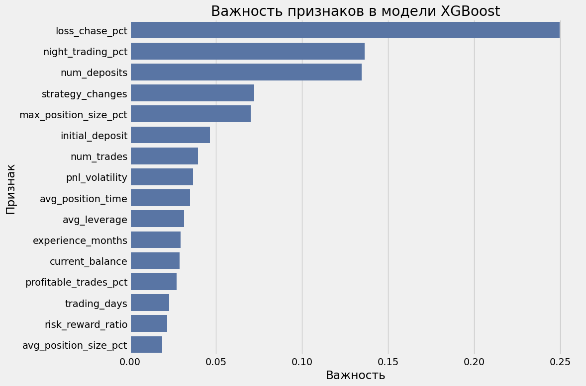 Важность признаков в модели XGBoost