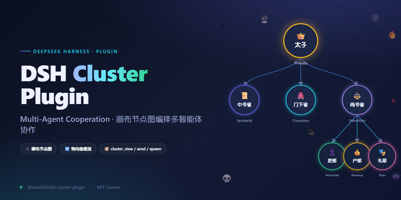 DSH Cluster Plugin