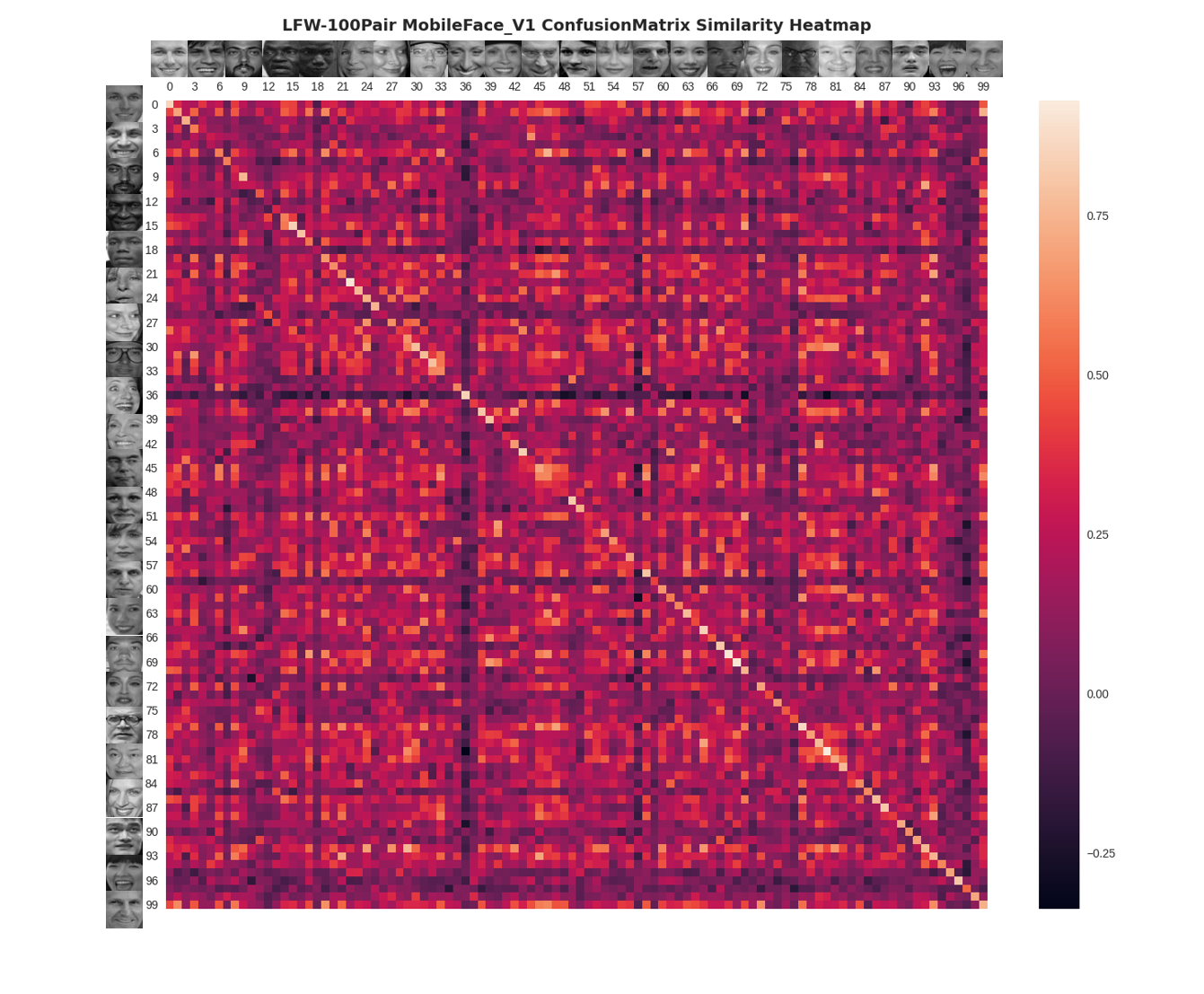 t-SNE