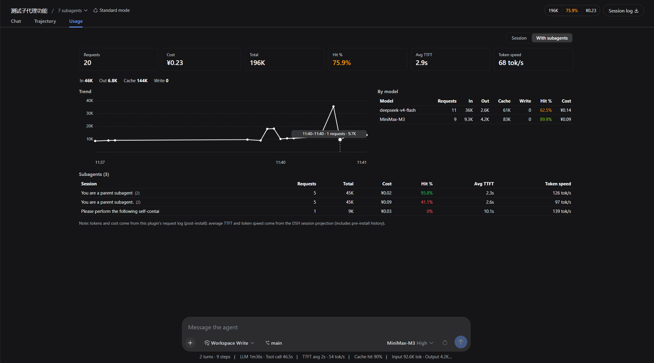 Session Usage tab