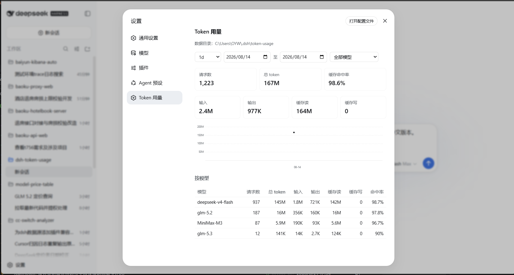 Token Usage stats page