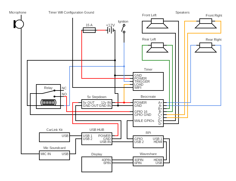 PorschePi Diagram