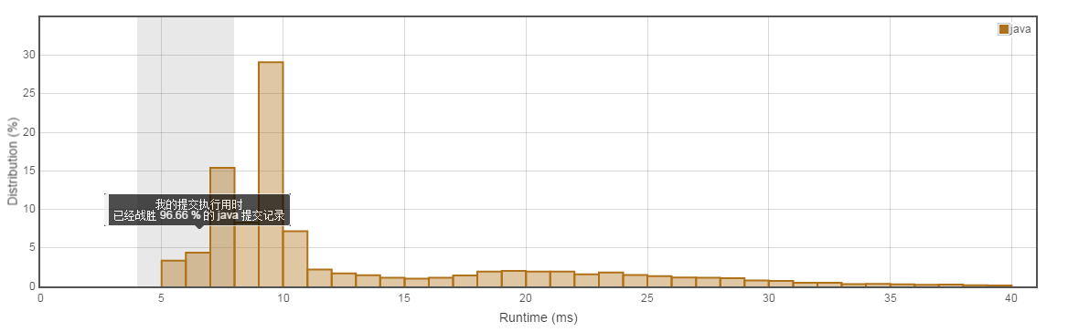 GitHub - Laputalyc/Algorithm: my thinking in algorithm