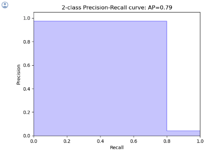 precision recall curve