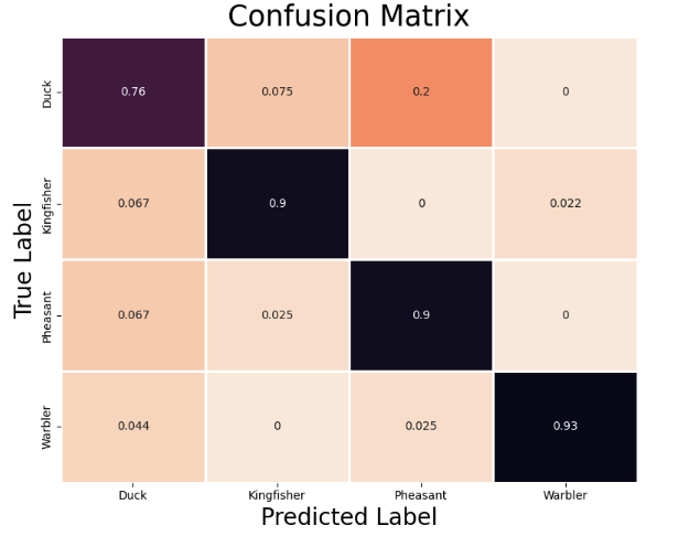 base model confusion matrix