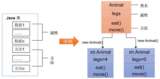 标题: fig: