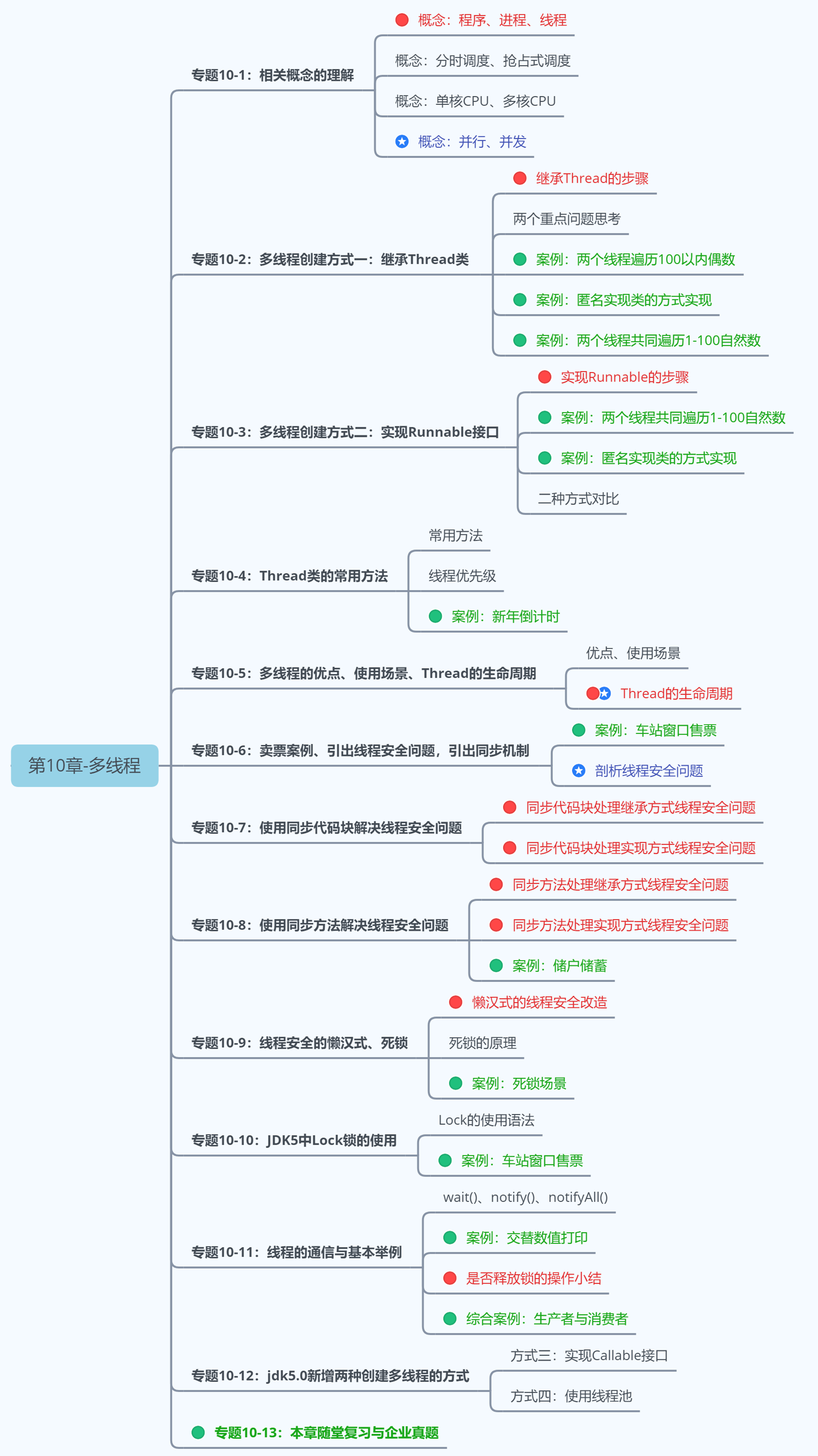 第3阶段：Java高级应用-第10章