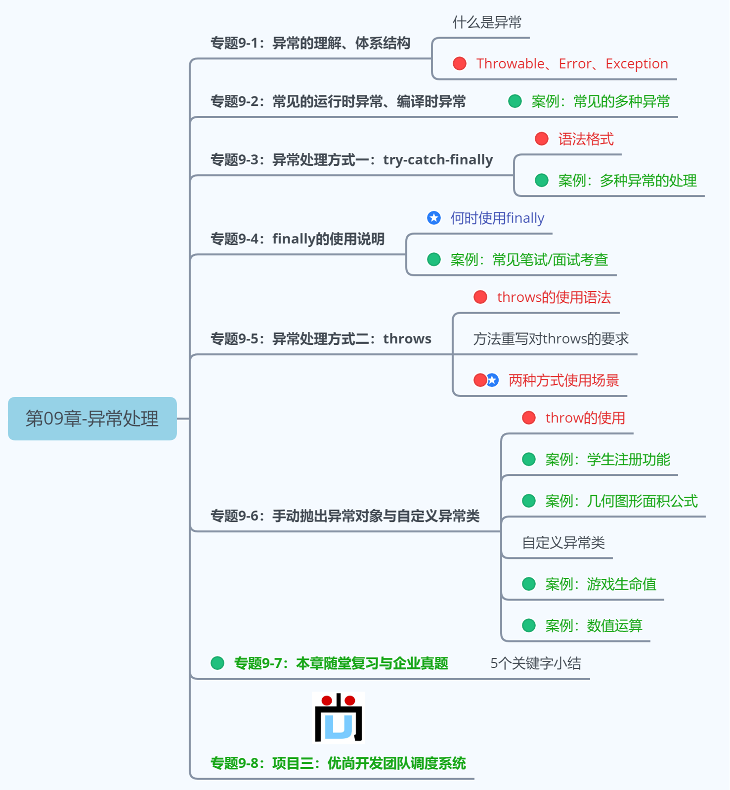 第3阶段：Java高级应用-第09章