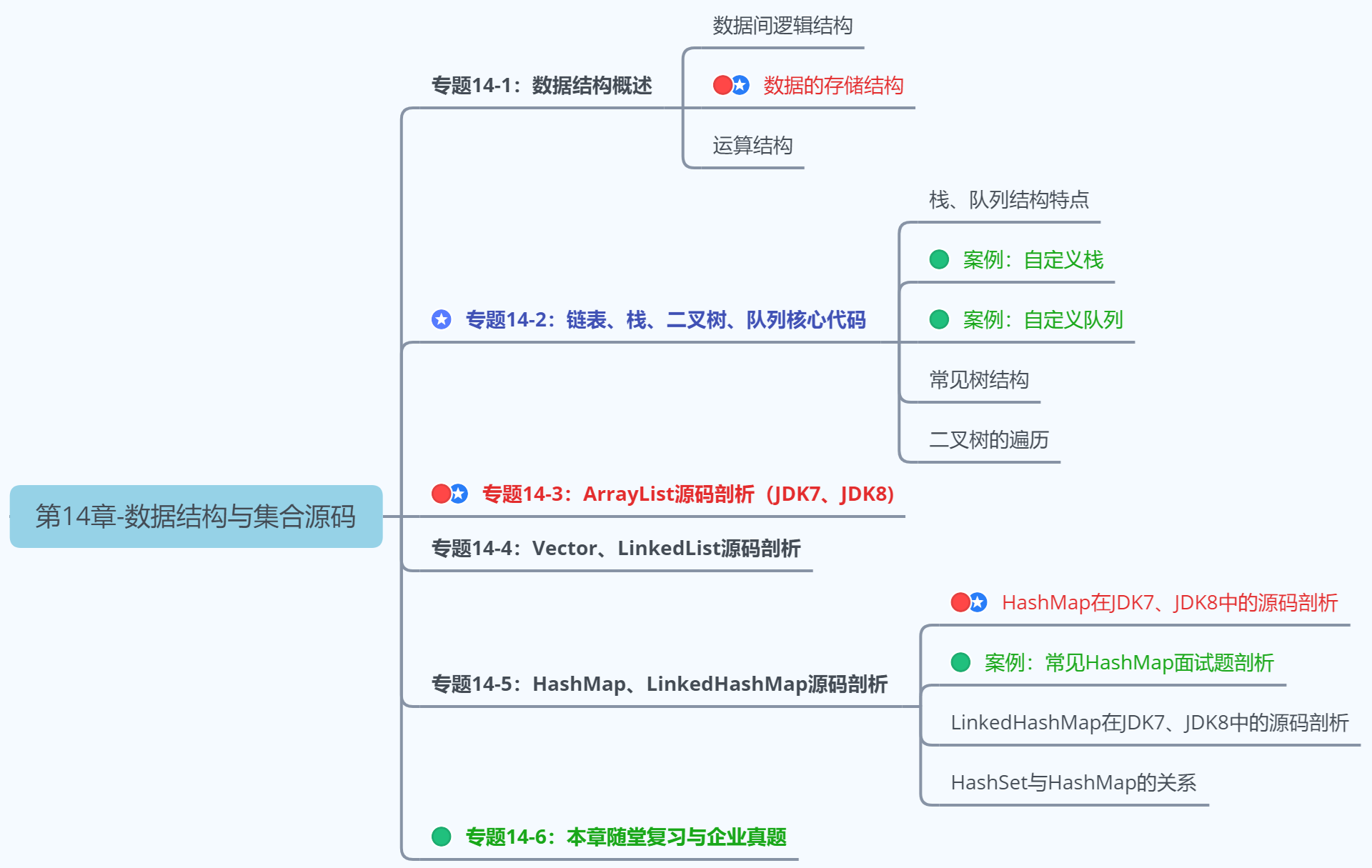 第3阶段：Java高级应用-第14章