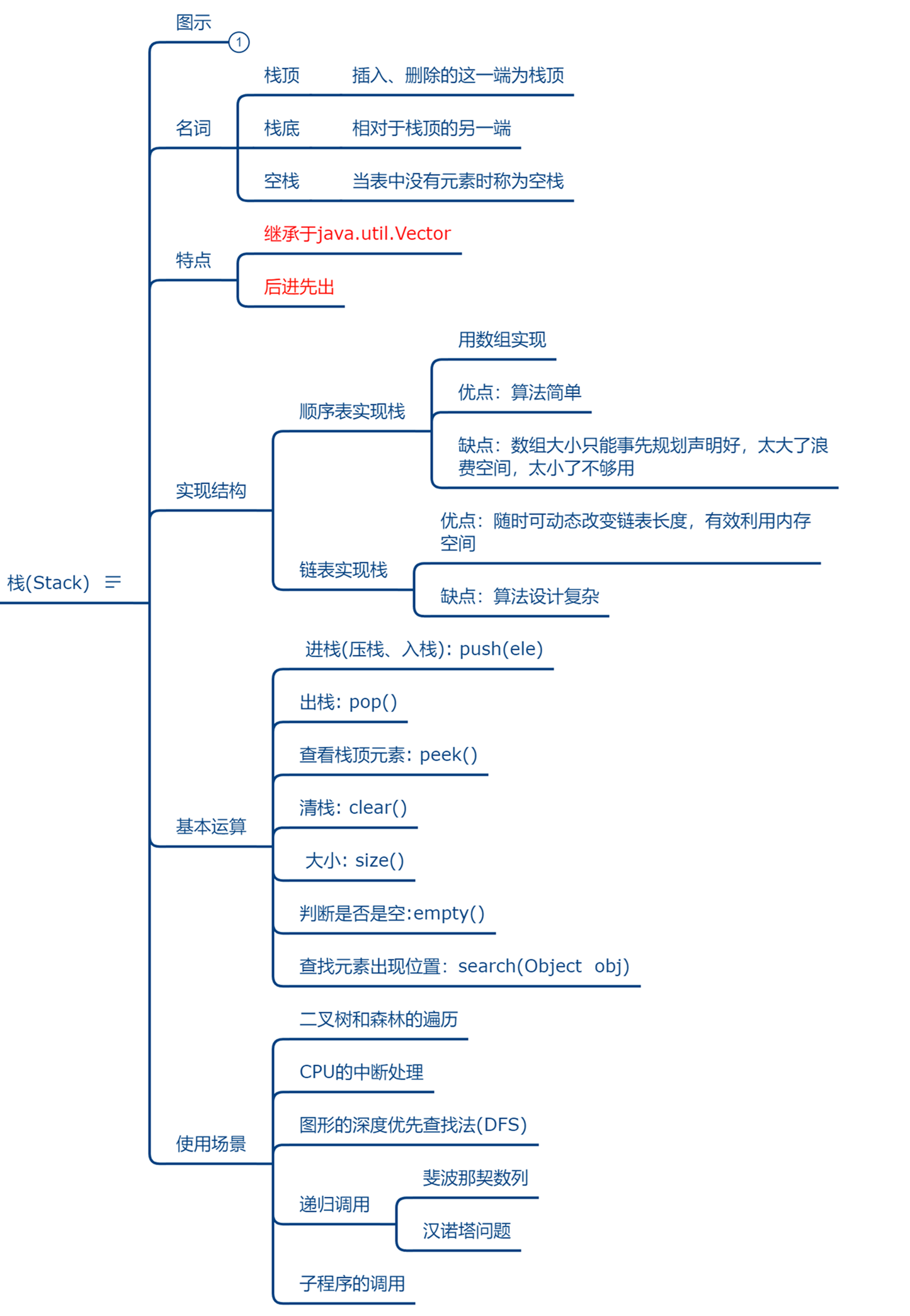 数据结构-栈