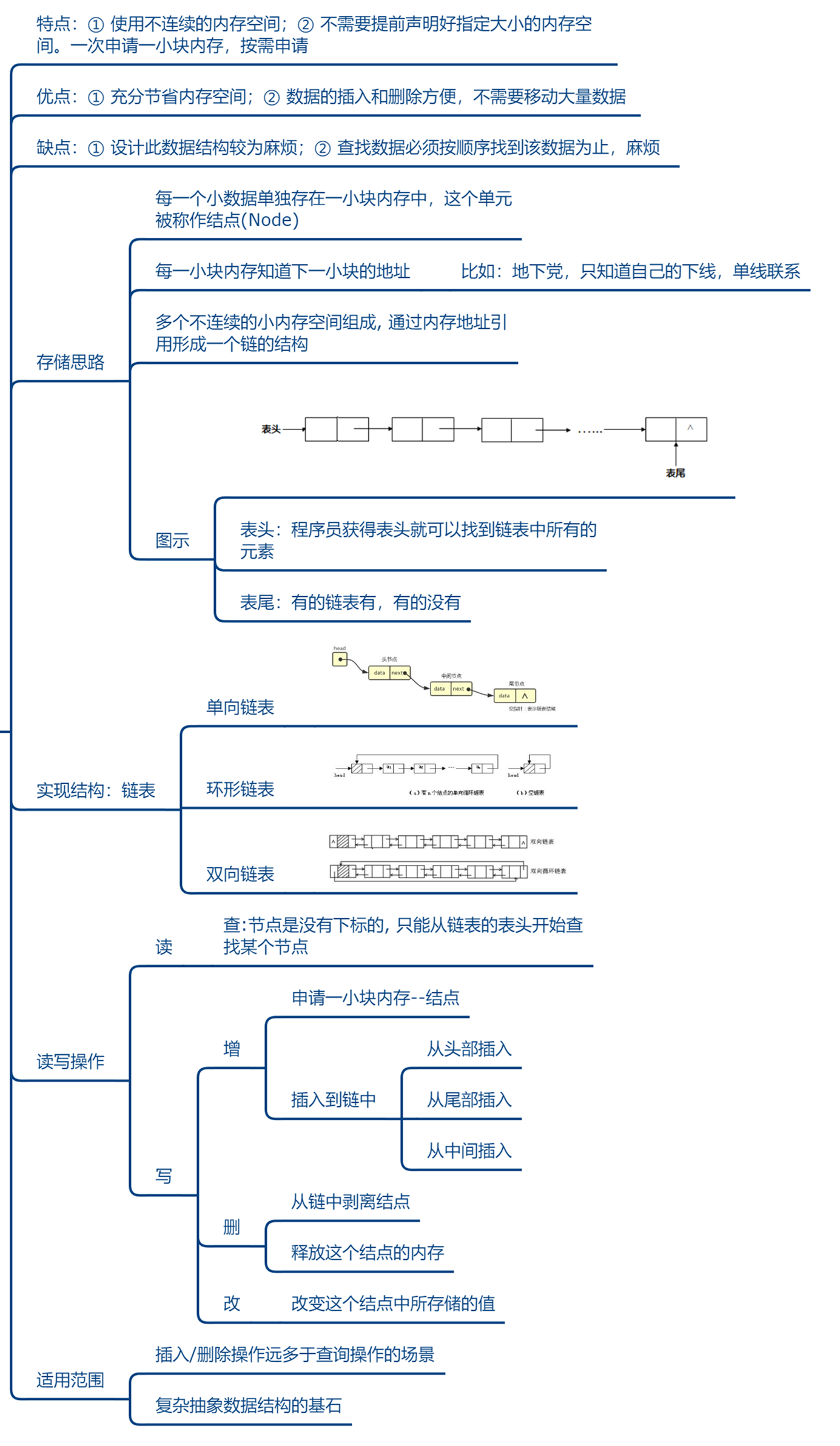 数据结构-链表