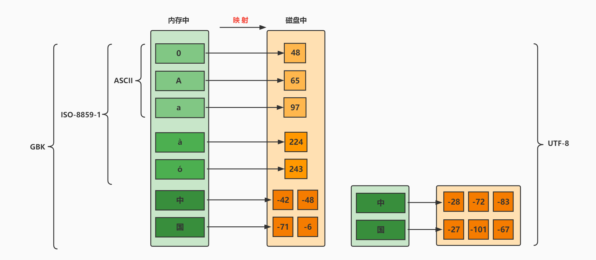 字符集