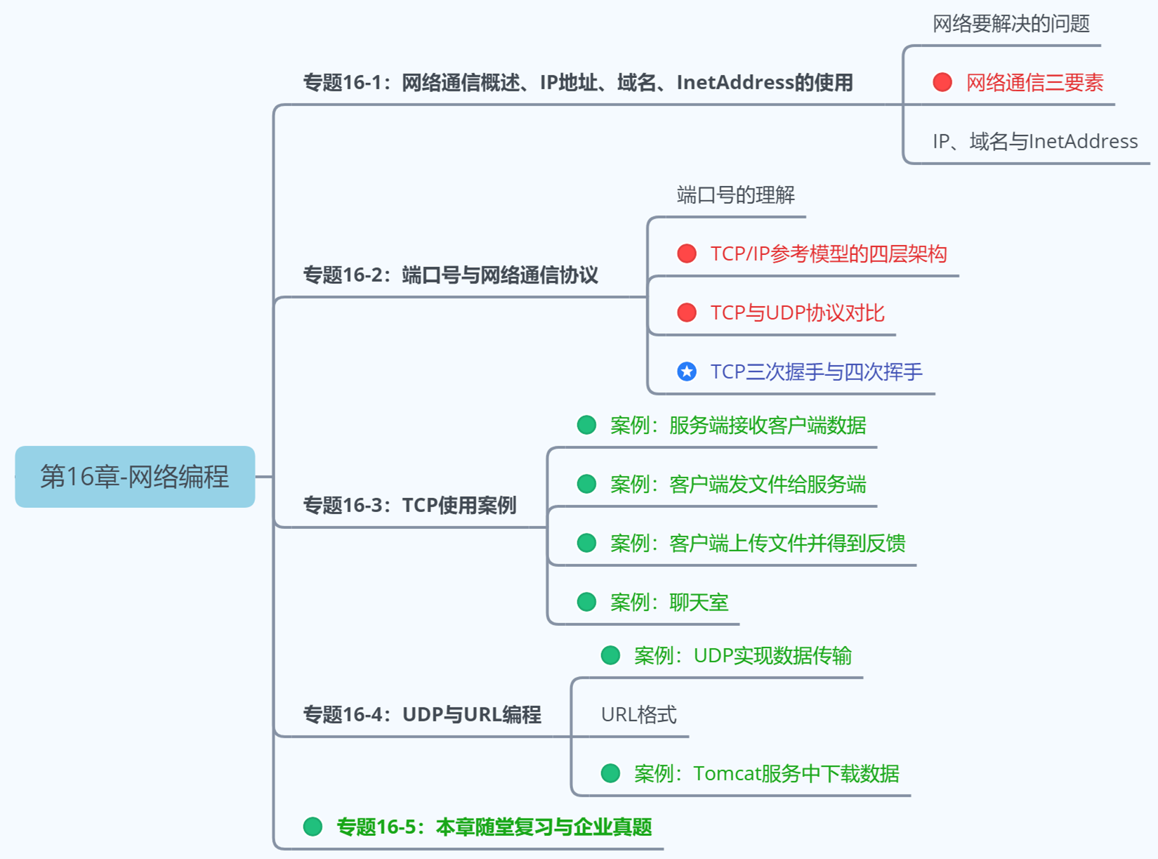 第3阶段：Java高级应用-第16章