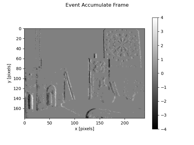 event accumulate frame