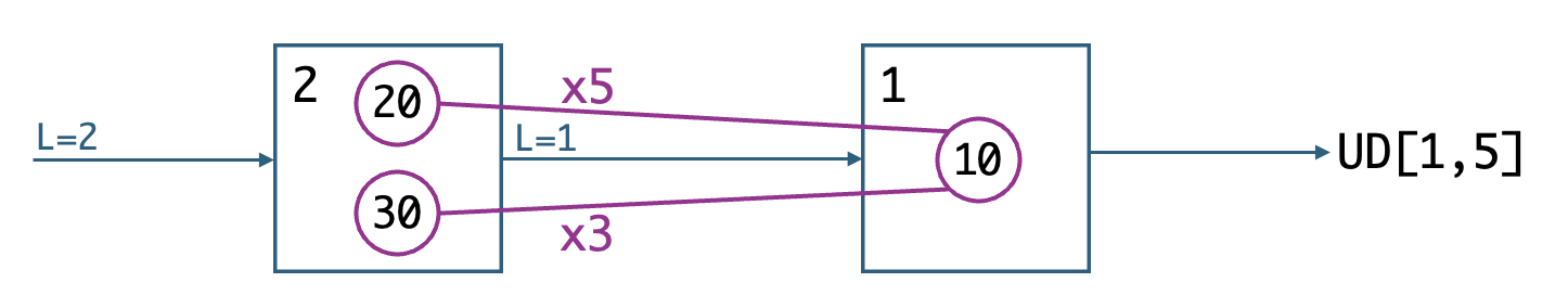3-node network diagram