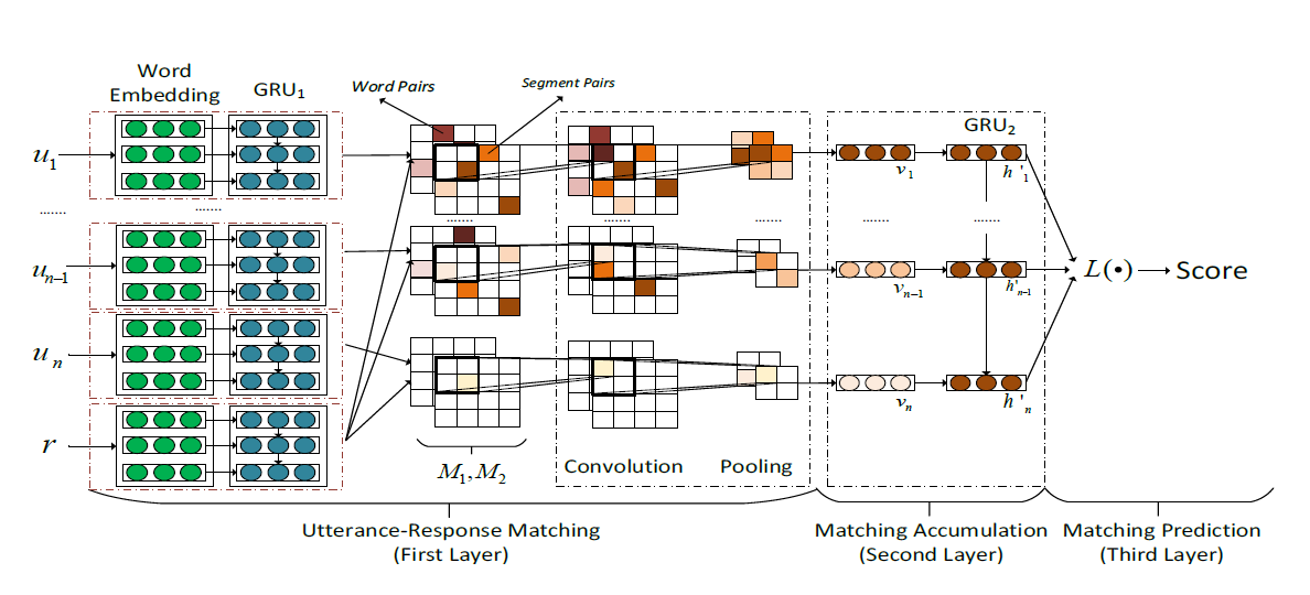 Matching network. Word pairs.