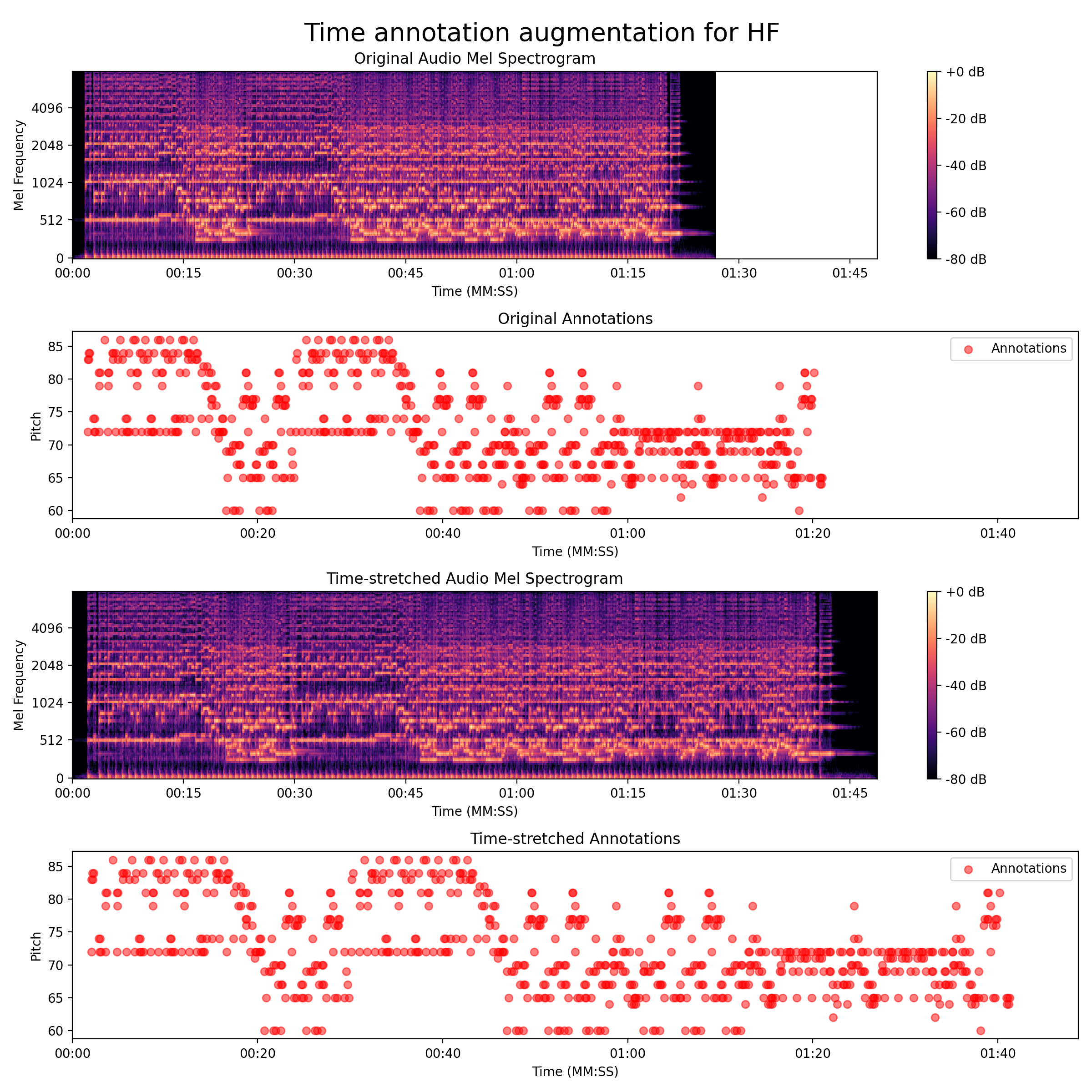 GitHub - LarsMonstad/Mirage-TimeStretch: Time-stretch Audio and ...