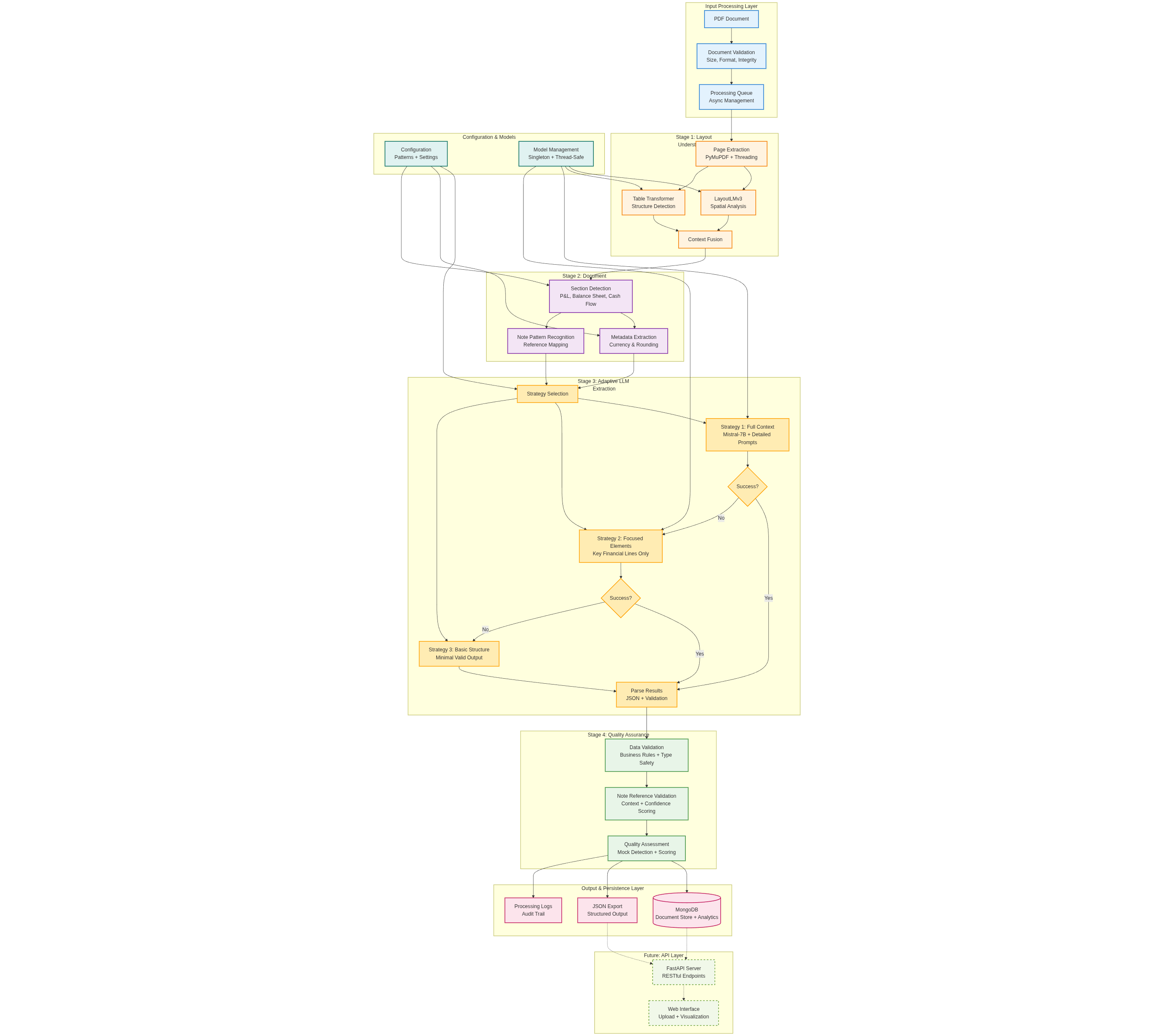 System Architecture