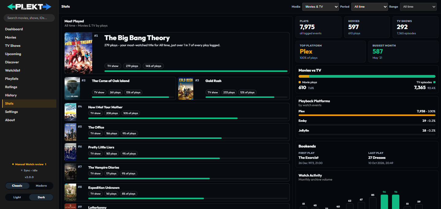 Stats view
