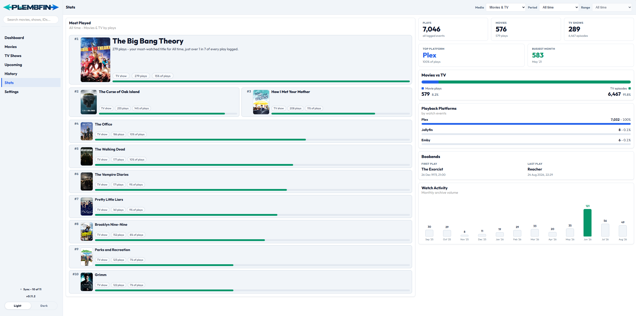 Stats view