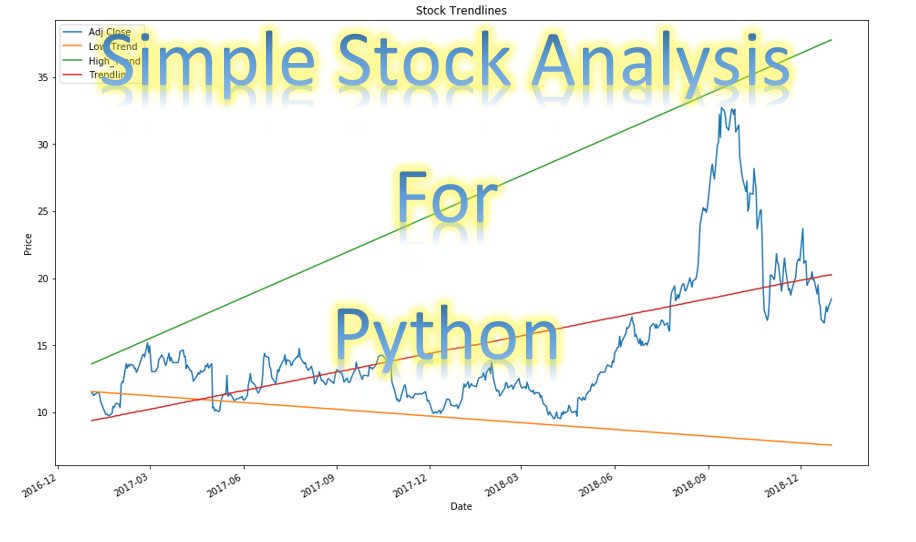 Simplestockanalysispython