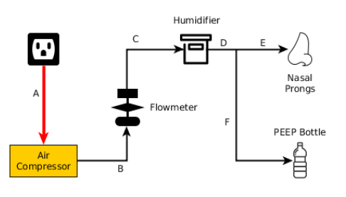 Fig 1: Iteration 1 breathing circuit