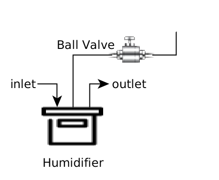 Figure 3: Iteration 3 - Humidification chamber modification