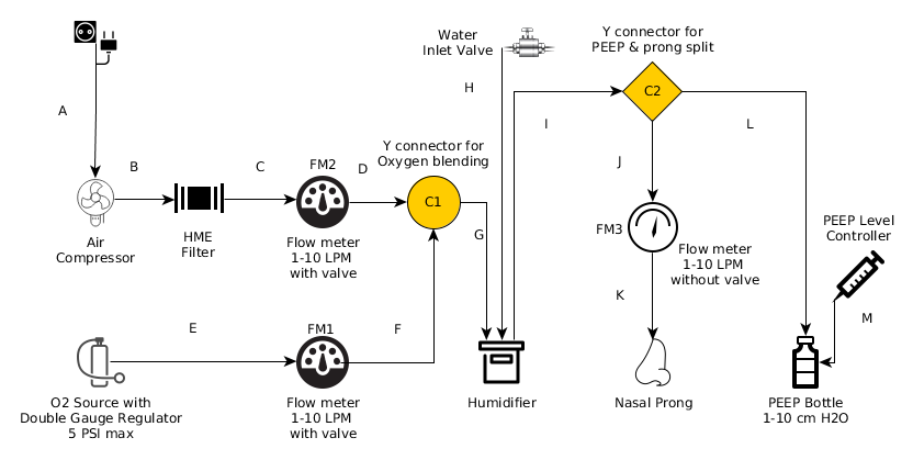 Figure 4: Iteration 4 - Iteration 4 - Breathing Circuit