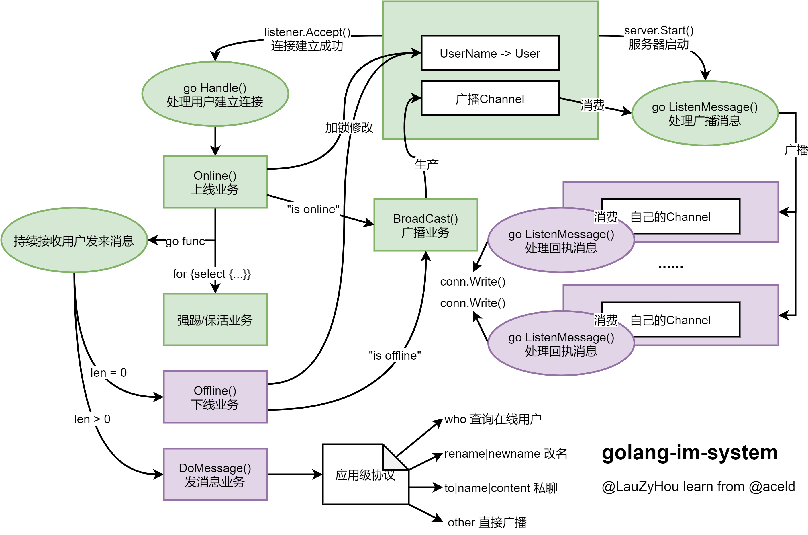 Golang структура проекта