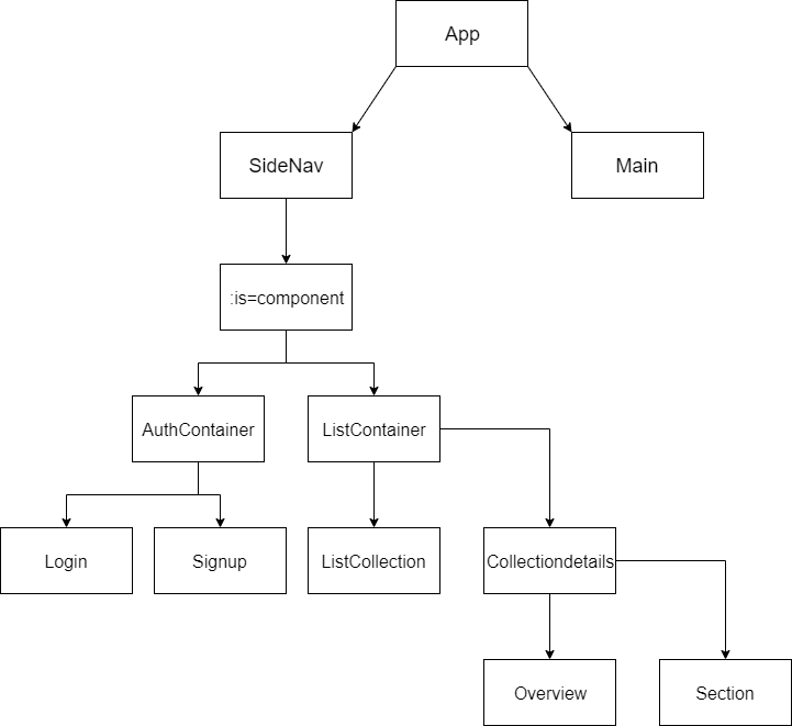 GitHub - LaupWing/WhatIHaveLearned: A website to document your newly ...