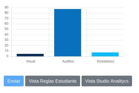 Grafica de estudiante