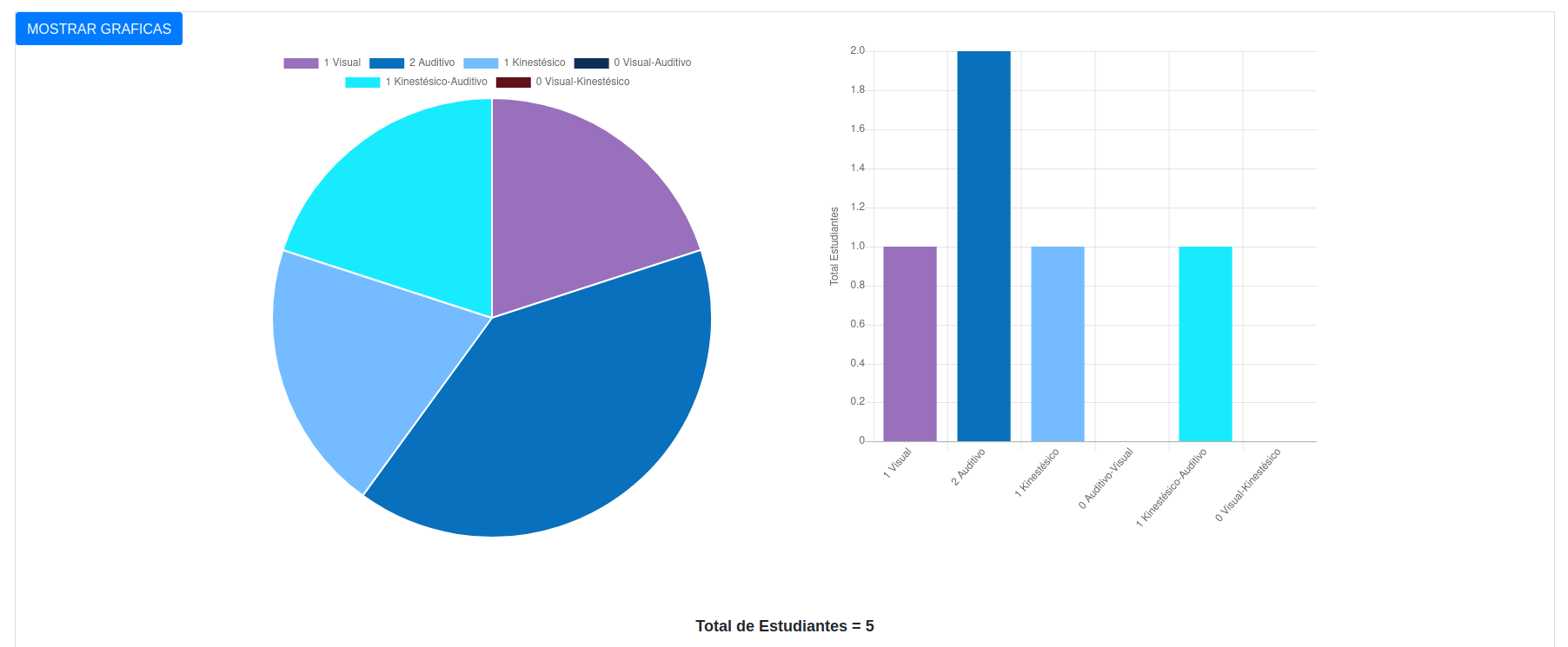 Grafica de Resultados