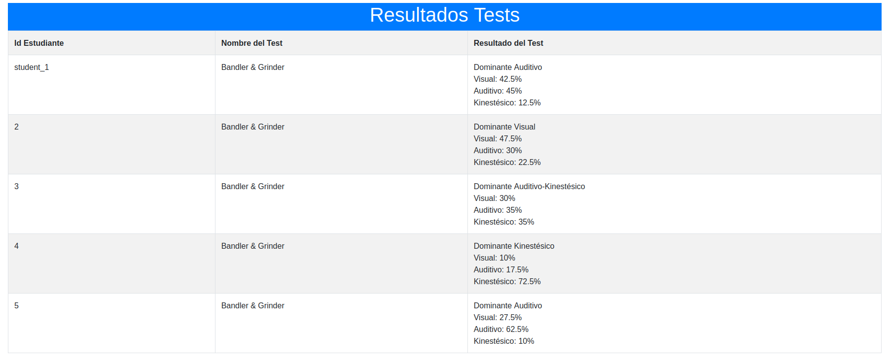 Tabla de Resultados