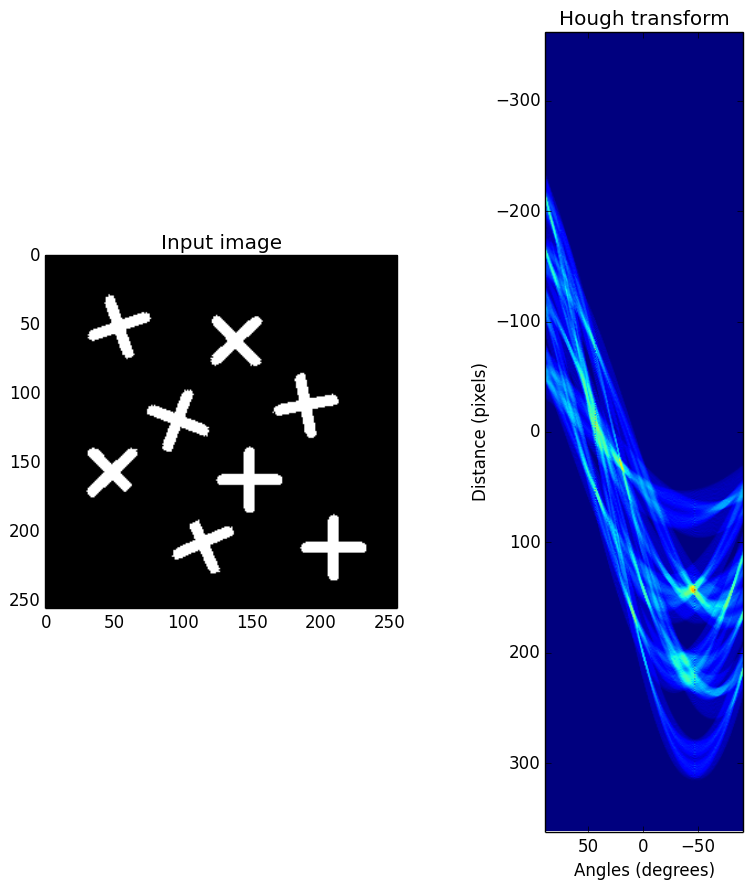 hough transform image