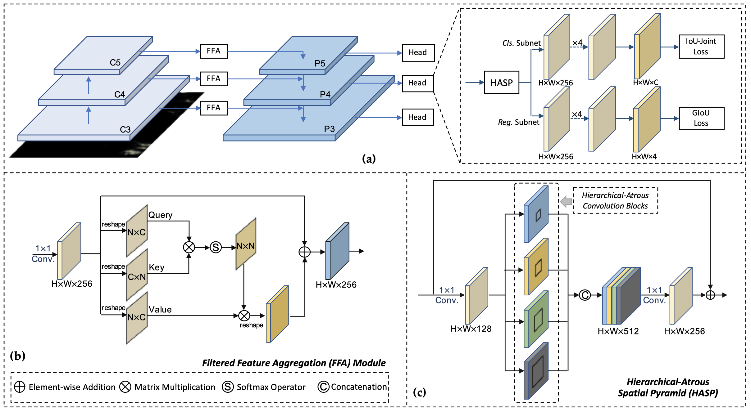 framework