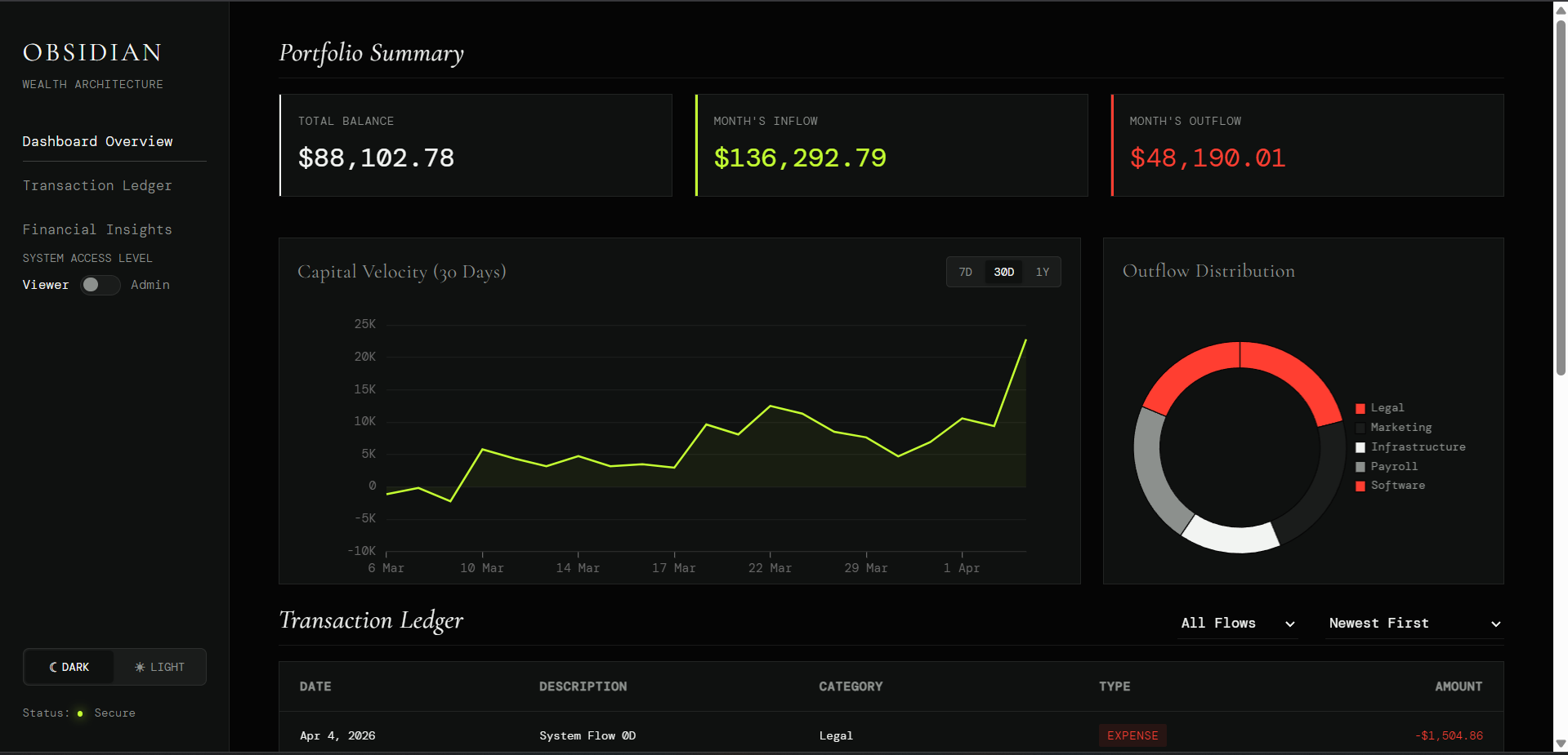obsidian-dashboard
