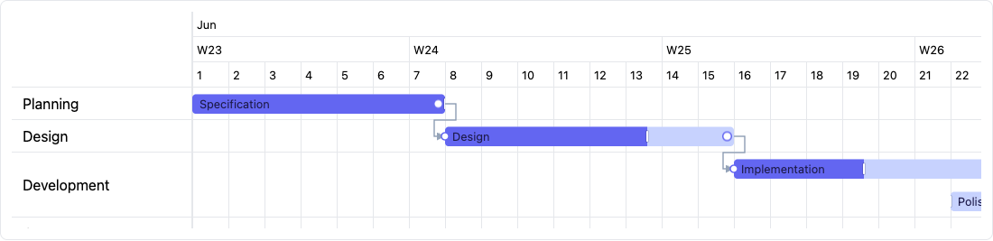 vue-gantt