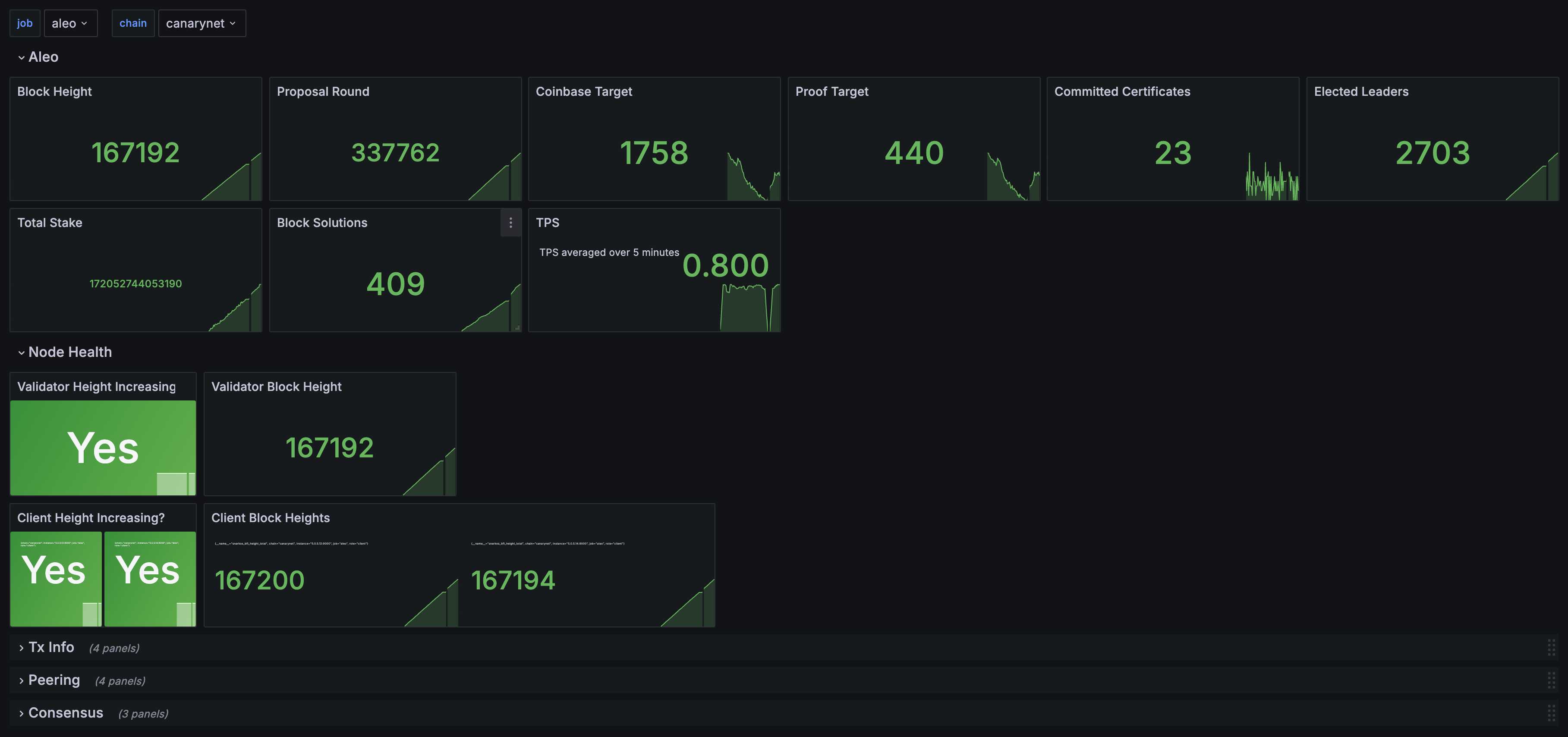 Aleo Dashboard